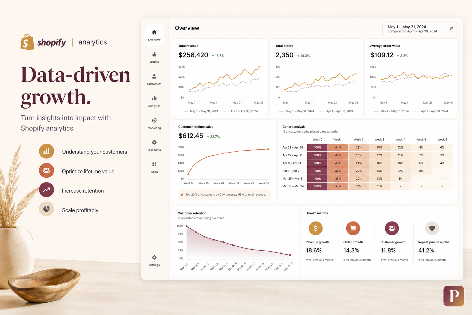 Shopify Analytics Data-Driven Growth US UK 2026