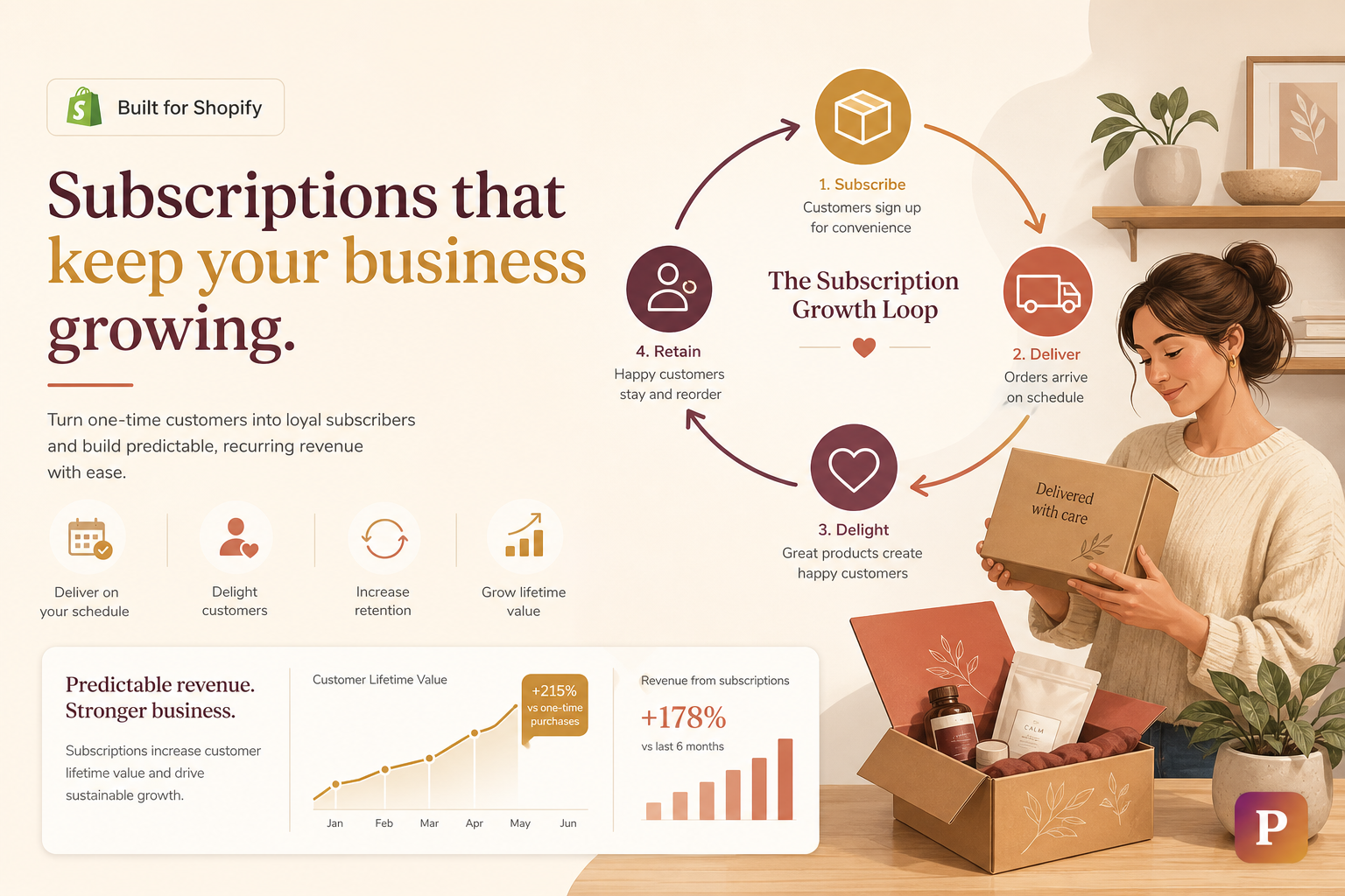 Shopify Subscription Revenue US UK 2026